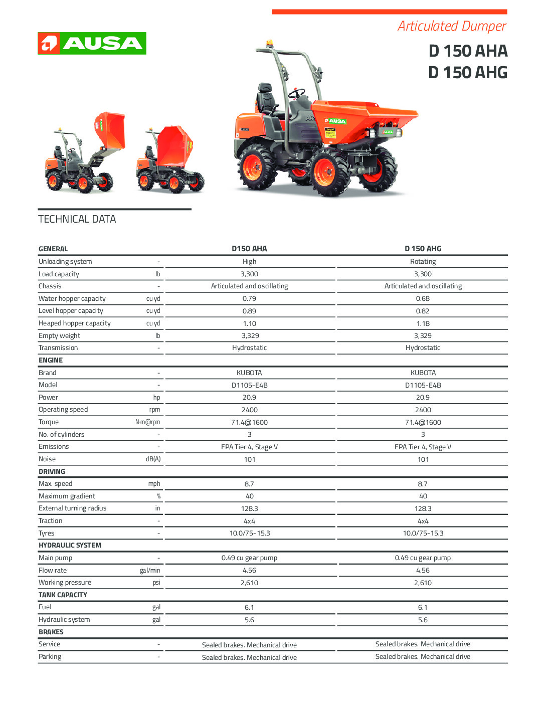 DUMPER ARTICUL D150AHG visual data 7